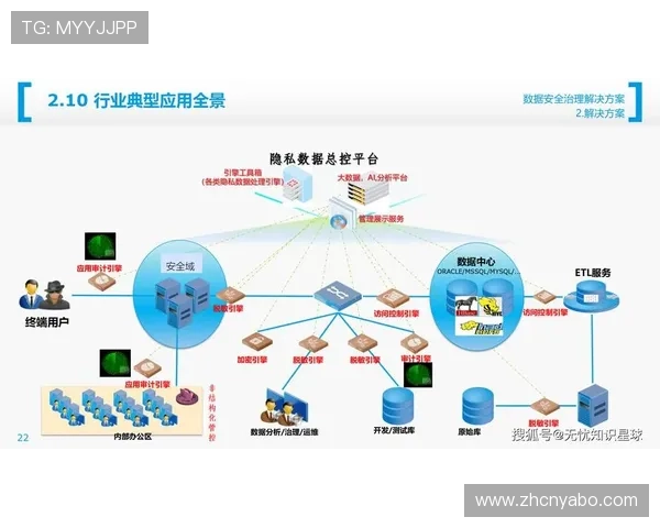 亚博YB数字站：平台安全保障措施与用户数据保护方案