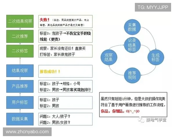 亚博体育滚球盘：结合实际案例讲解投注流程与常见错误避免方法