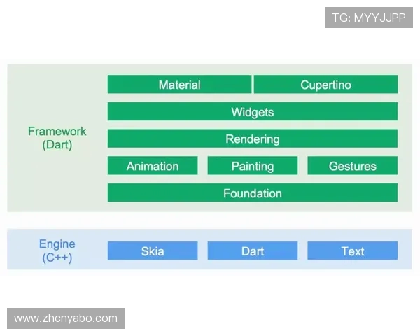 亚博官方：最新平台资讯与安全保障全面解析